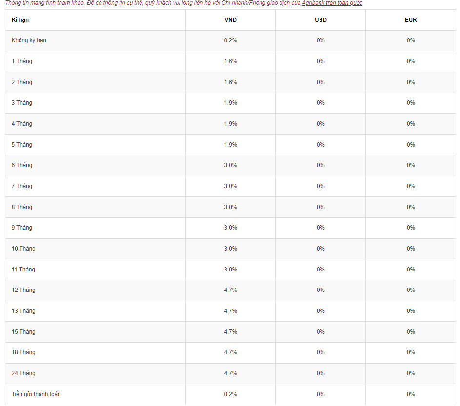 Deposit interest rate table at Agribank. Screenshot.