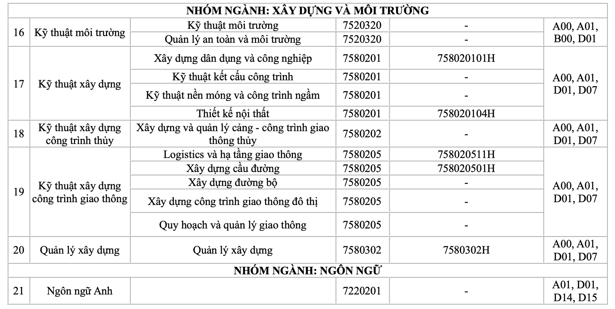 Trường ĐH Giao thông vận tải TP HCM công bố nhiều phương thức xét tuyển - Ảnh 4.