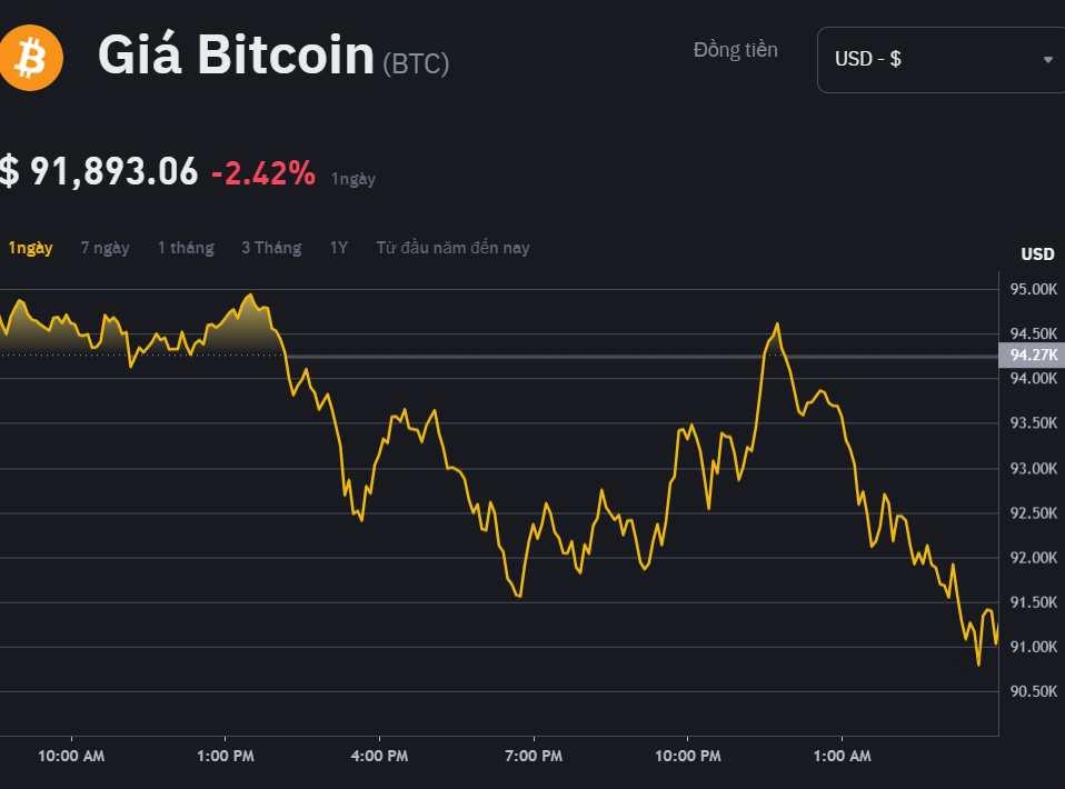 Bitcoin và Altcoin cùng 