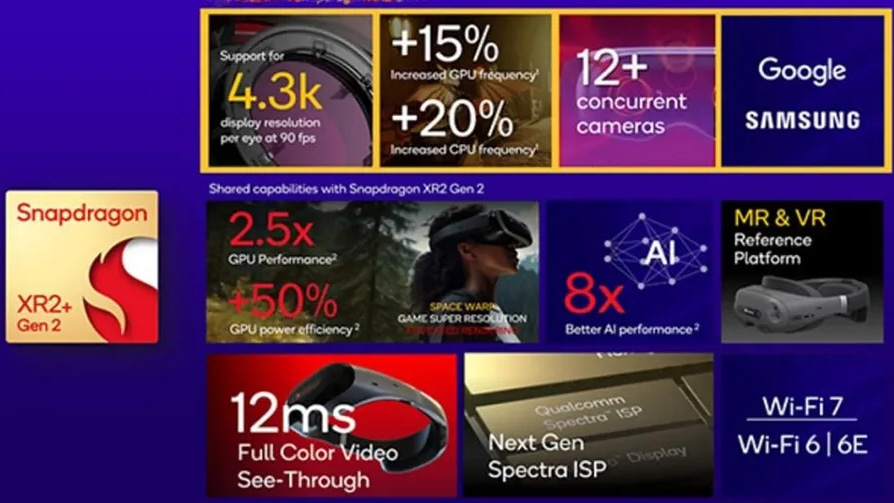 Imagen 2 del lanzamiento del Qualcomm Snapdragon XR2 Gen 2