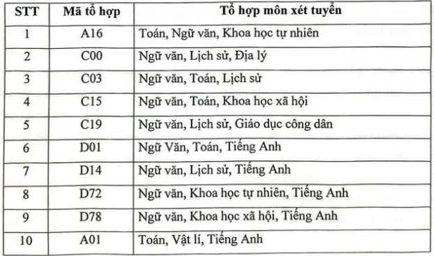 Học viện Báo chí và Tuyên truyền dành 70% chỉ tiêu xét điểm thi tốt nghiệp - 2