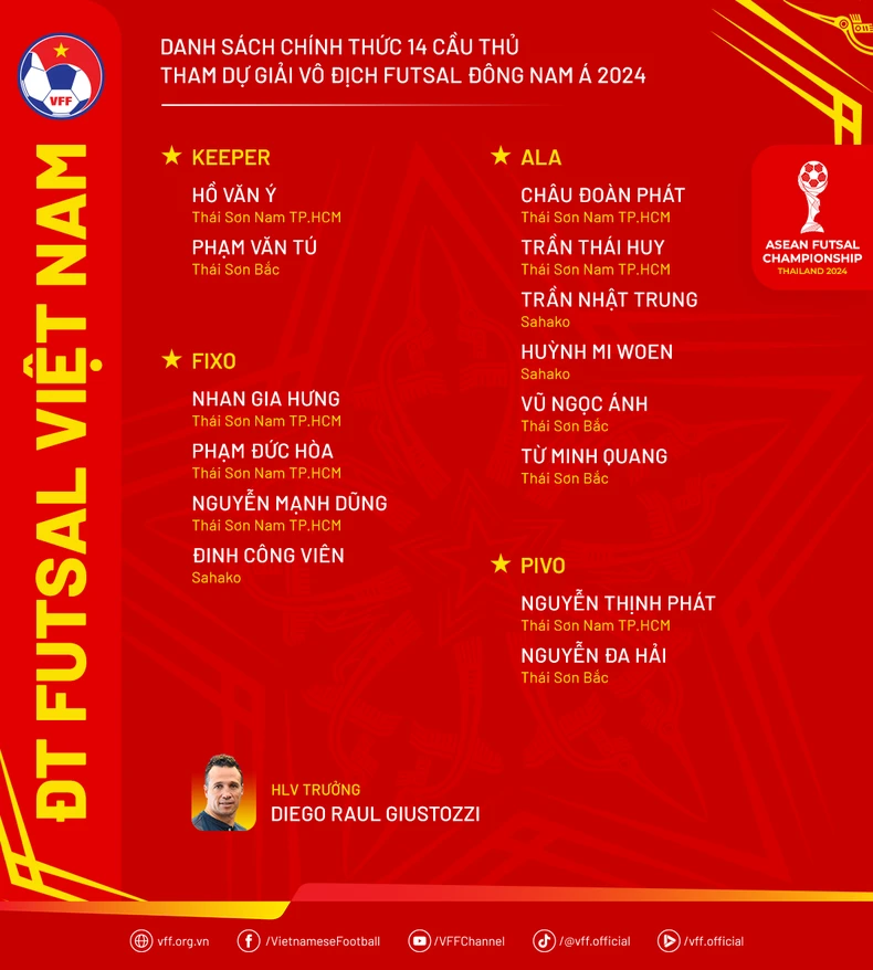 14 Vietnamese players to participate in 2024 Southeast Asian futsal championship photo 1