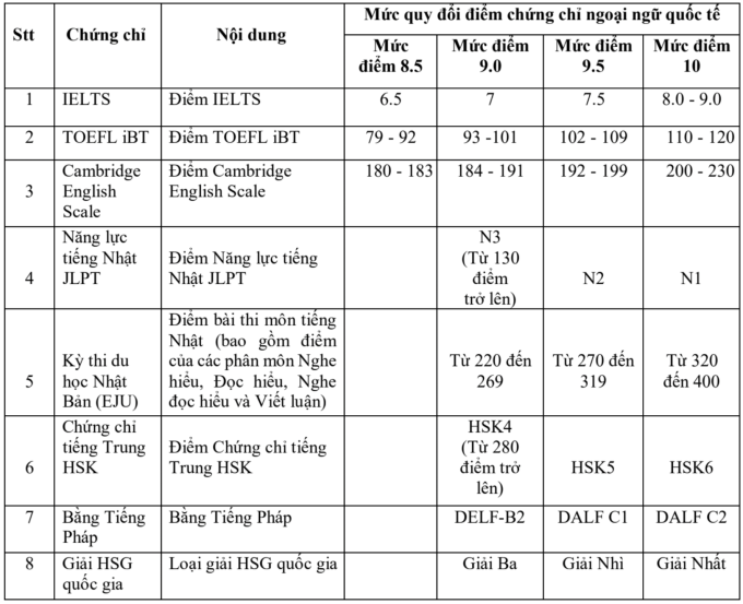 Đại học Ngoại thương dự kiến mở ngành Khoa học máy tính