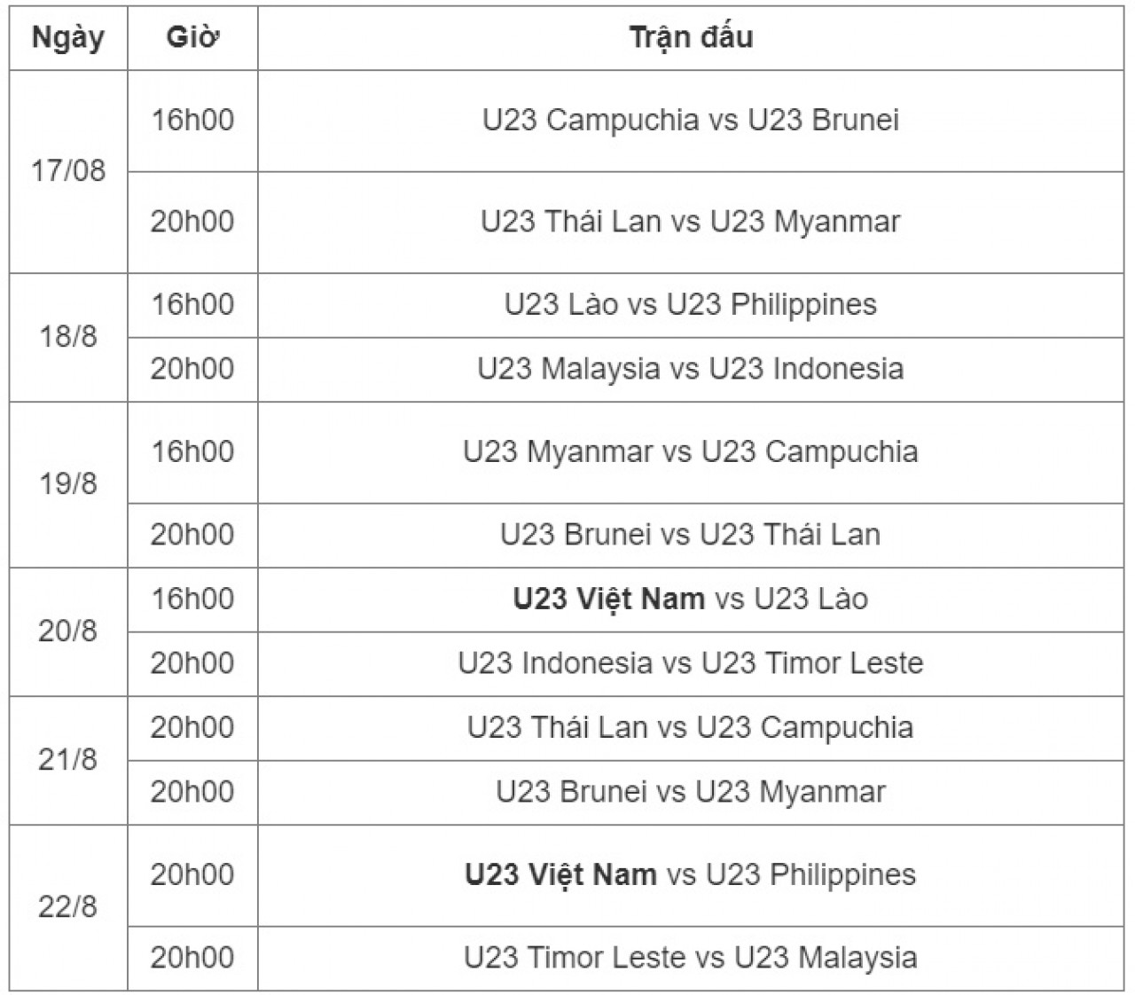 Aktueller Turnierplan für Südostasien U23 2023, Turnierplan für Vietnam U23