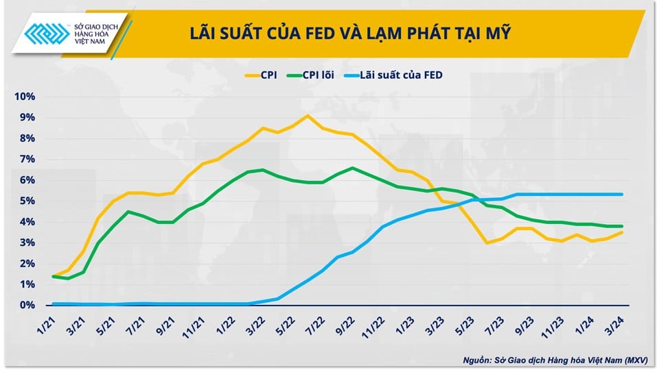 Sức nóng từ thị trường kim loại quý đẩy giá bạc lên ngôi