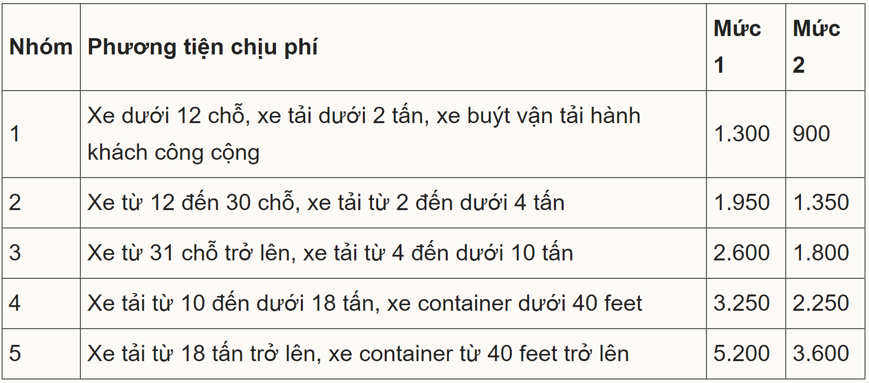 Mức phí cao tốc do Nhà nước đầu tư phù hợp với khả năng chi trả của người dân- Ảnh 2.