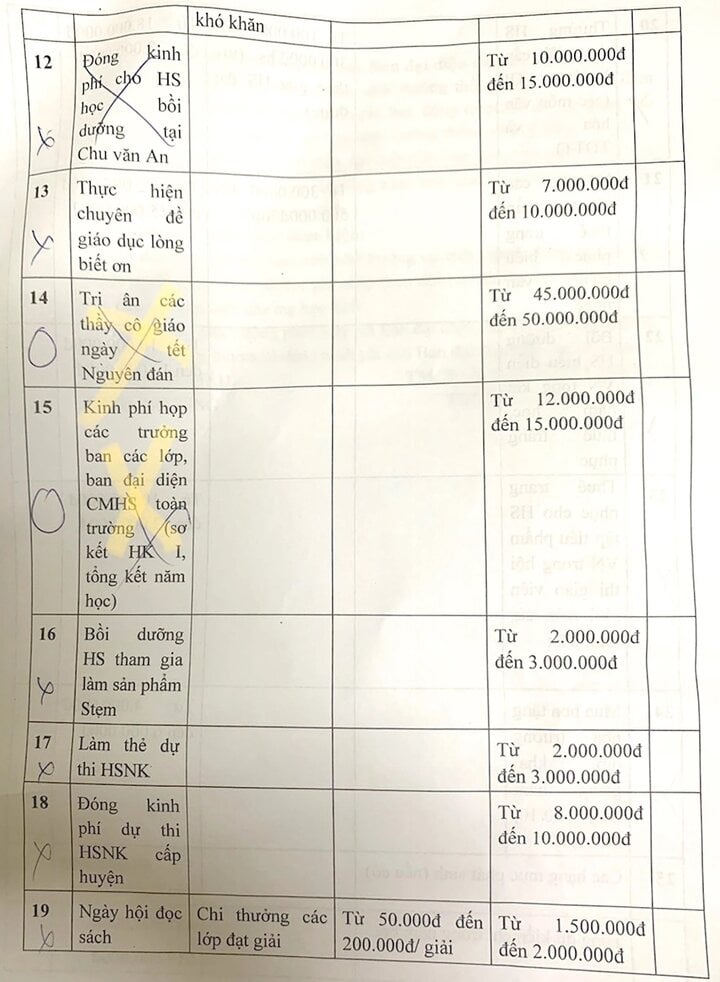 하노이의 한 학교가 5억 동(약 8,000억 원)의 기금을 지원할 계획이라고 밝혀 부모들을 당황하게 했습니다. (사진: PHCC)