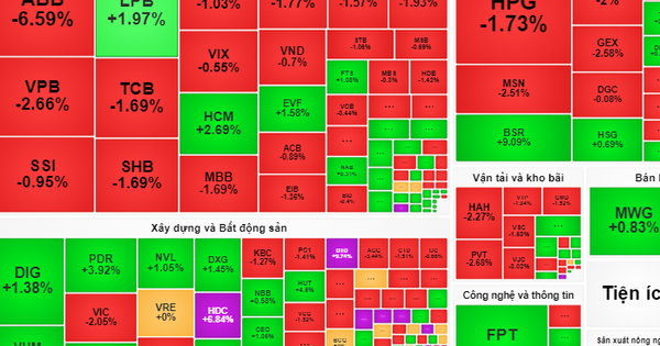 Attention à la pression sur l'offre de stock