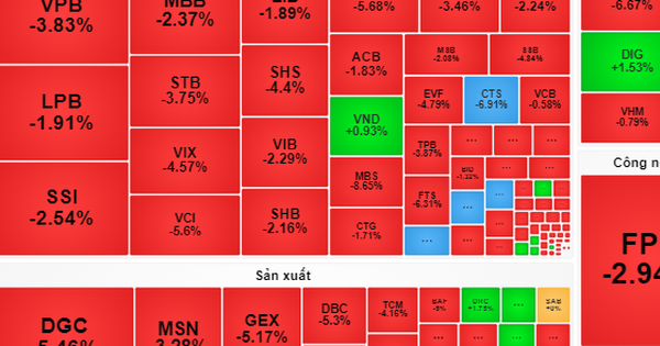 Große Lagerbestände werden weiterhin massiv abverkauft?