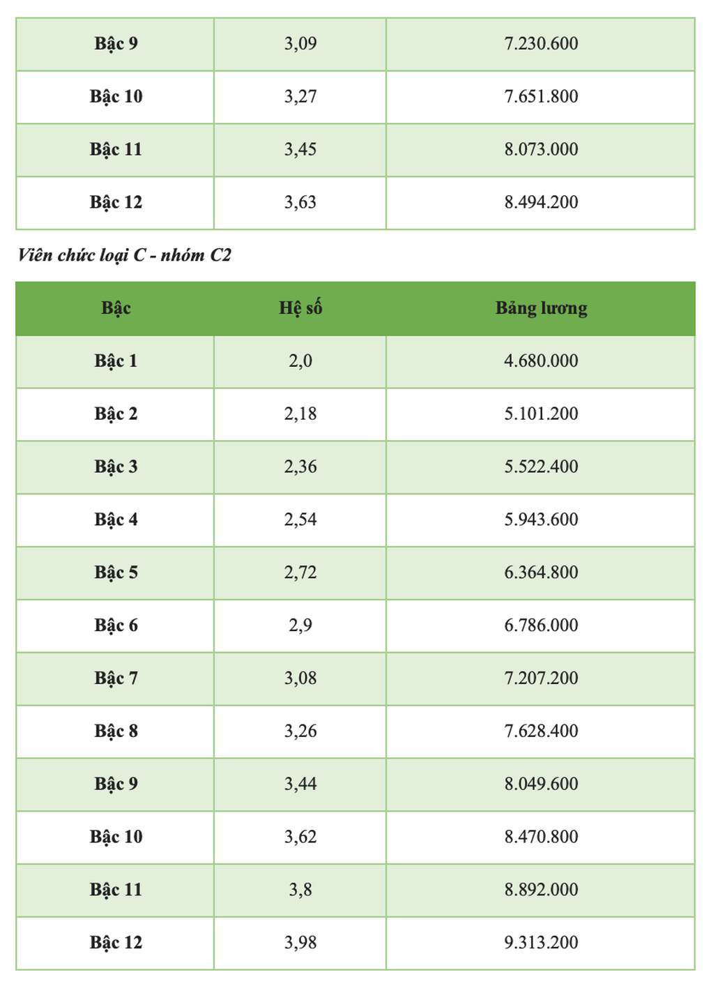 Chi tiết bảng lương viên chức năm 2025 - 5