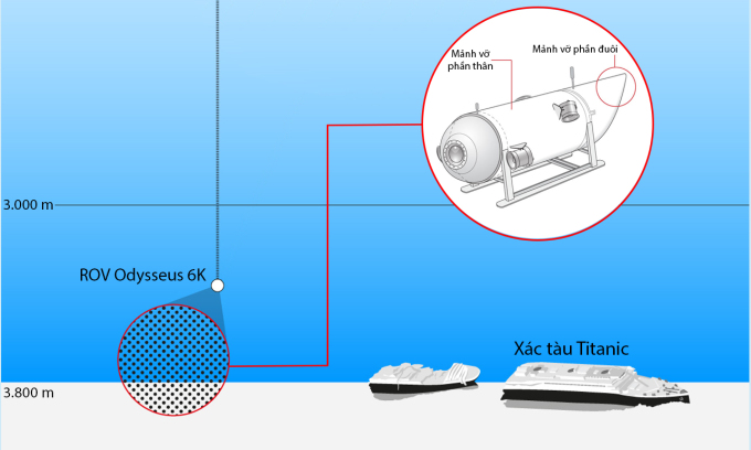 Mảnh vỡ tàu lặn Titan được phát hiện thế nào. Bấm vào hình để xem chi tiết