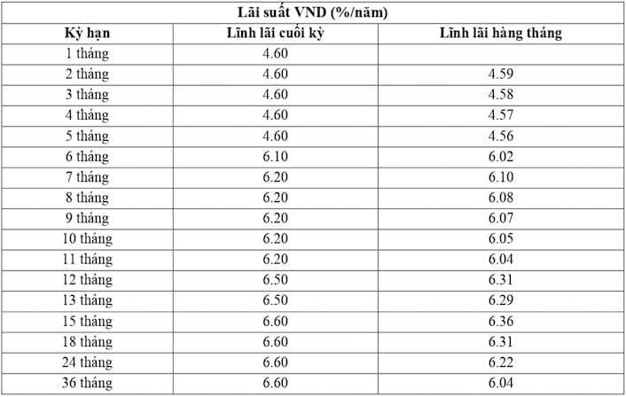 VietABank savings interest rate table on September 24, 2023. Screenshot.