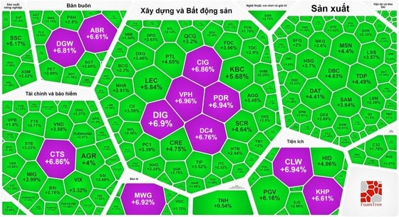 Die Handelssitzung am Wochenende war von Grün und Lila geprägt.