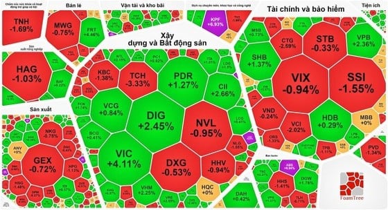 ดัชนี VN-Index ยังคงรักษาระดับ 1,150 จุด ณ สิ้นเดือนกันยายน 2566