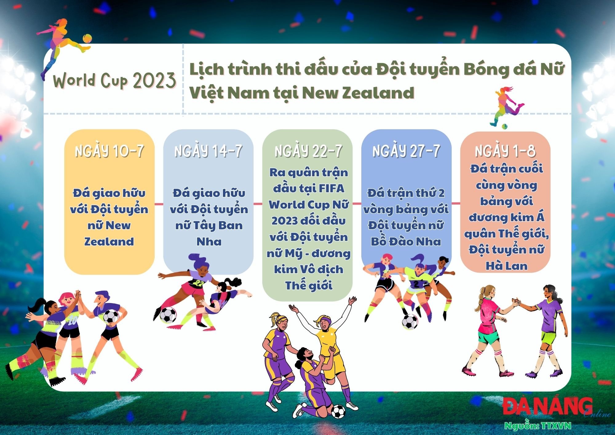 Infographic - Lịch trình thi đấu của đội tuyển bóng đá nữ Việt Nam tại New Zealand