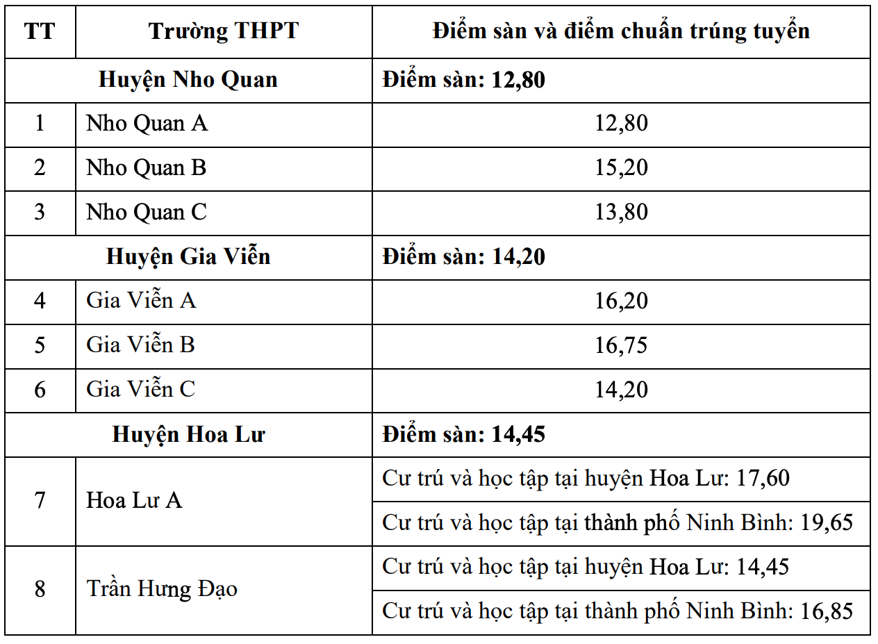 The first 4 localities announced the 10th grade benchmark scores: Some places passed with nearly 2 points/subject - 2