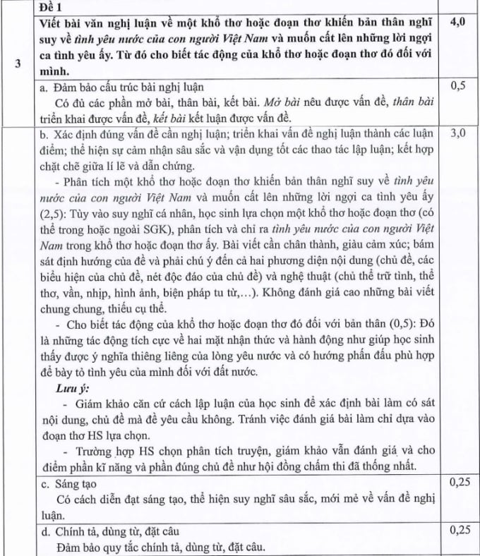 คำตอบและเกณฑ์การให้คะแนนสำหรับส่วนการโต้แย้งทางวรรณกรรมของการสอบวรรณกรรมชั้นปีที่ 10 ในนครโฮจิมินห์ ภาพ: กรมการศึกษาและการฝึกอบรมนครโฮจิมินห์