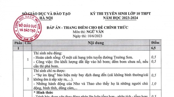 Đáp án chính thức môn Ngữ văn lớp 10, thời gian dự kiến công bố điểm thi, điểm chuẩn