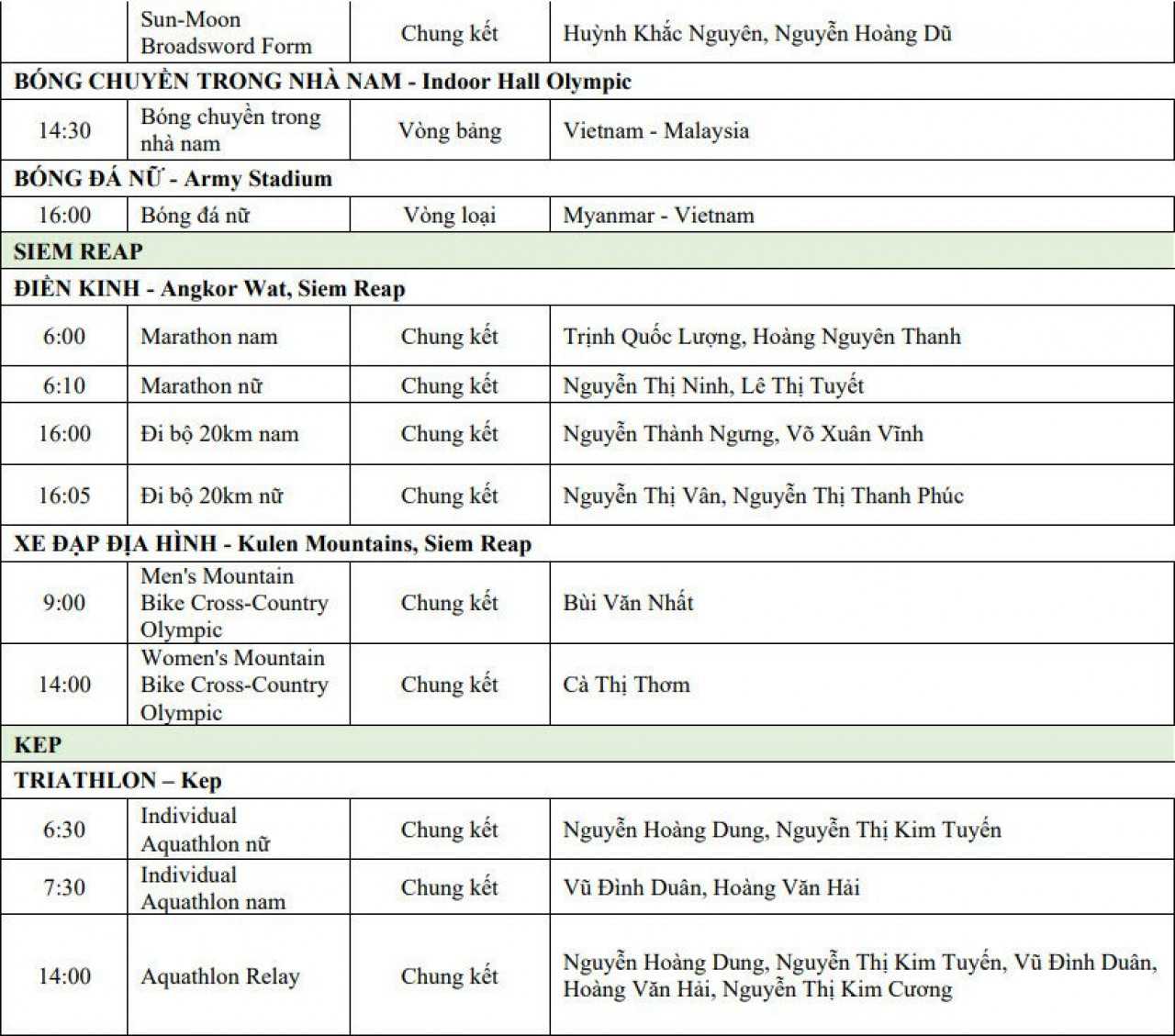 ตารางการแข่งขันกีฬาซีเกมส์ ครั้งที่ 32 ของเวียดนาม วันที่ 6 พ.ค.