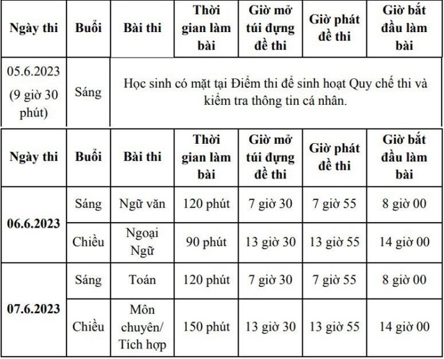 Tuyển sinh lớp 10 TP.HCM: Xem gợi ý giải đề thi ngữ văn - Ảnh 1.