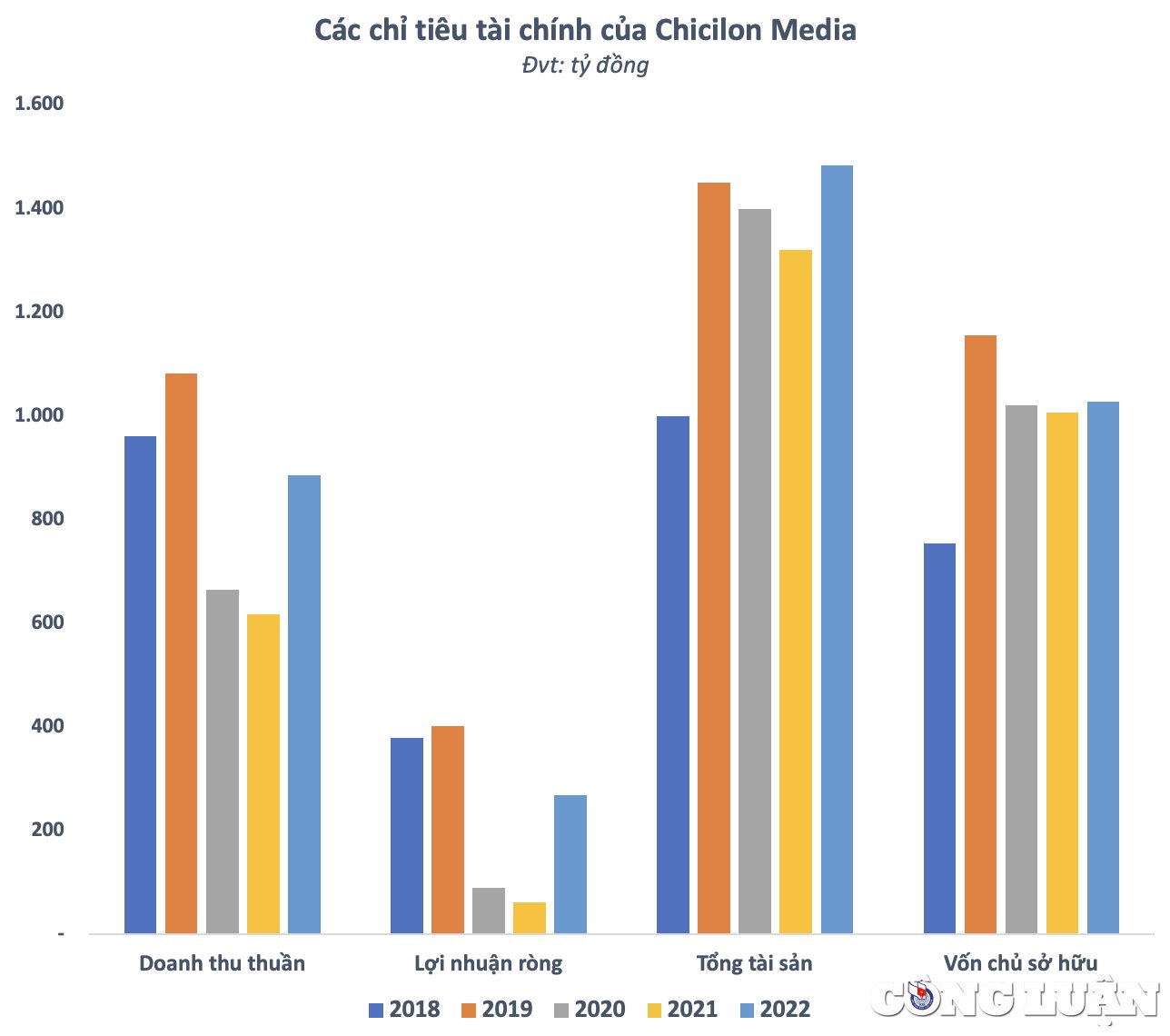 كانت نتائج أعمال شركة Chicilon Media مخيبة للآمال في الصورة الإعلانية لقناة المصعد 2