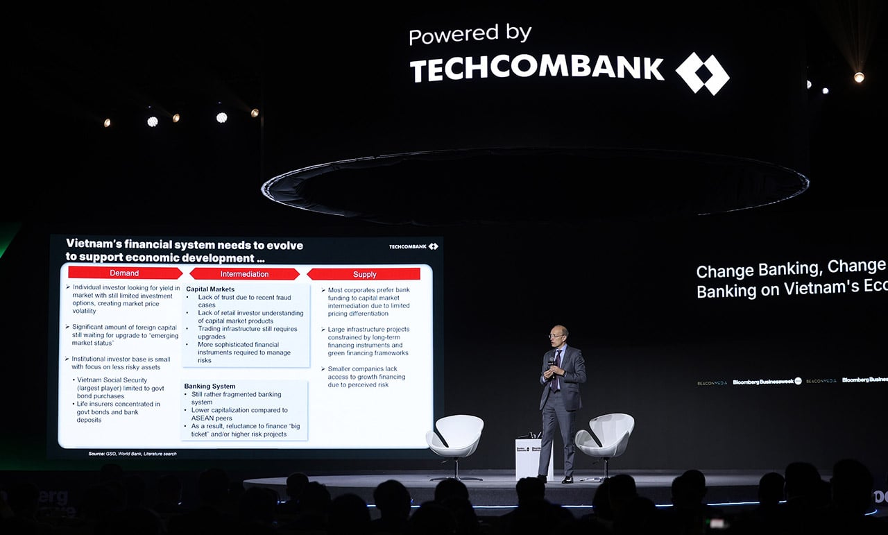 Techcombank เข้าสู่ยุคใหม่ของการลงทุน