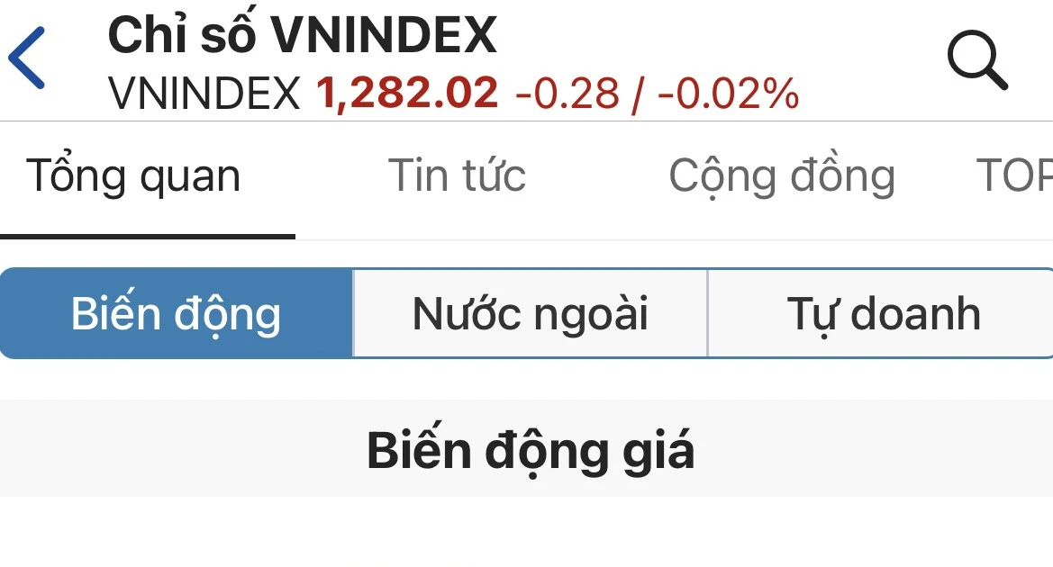 หุ้นร่วงเล็กน้อย ผู้นำสูงสุด ป.ป.ช. เงินเดือนเกิน 150 ล้านดอง/เดือน