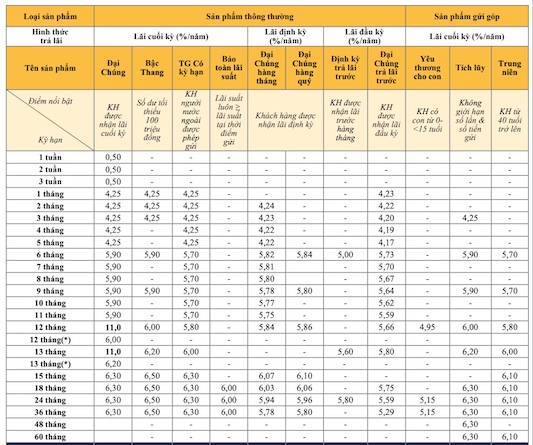 PVcomBank savings interest rate table on September 24, 2023. Screenshot