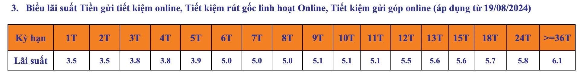 ตารางอัตราดอกเบี้ยออมทรัพย์ SHB ภาพหน้าจอ