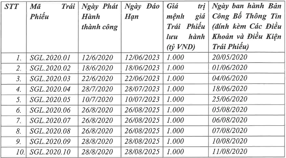 Ngậm trái đắng với trái phiếu Saigon Glory - 1