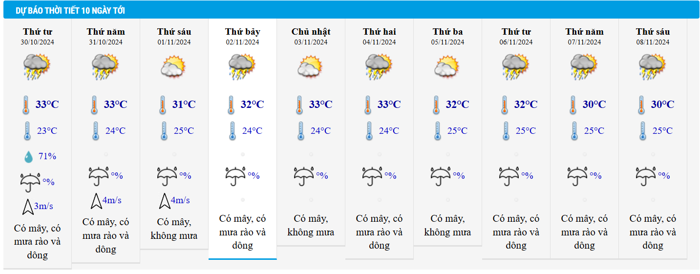 الطقس في hcmc 30 10.png