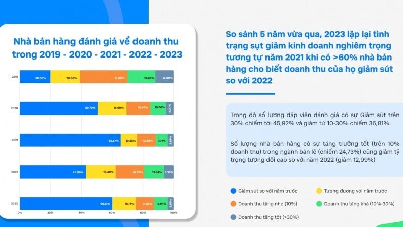 Nhận diện 3 xu hướng chính của bán lẻ năm 2024