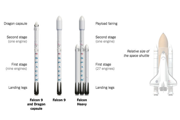 SpaceX hoãn phóng phi thuyền bí ẩn X-37B của quân đội Mỹ - Ảnh 3.