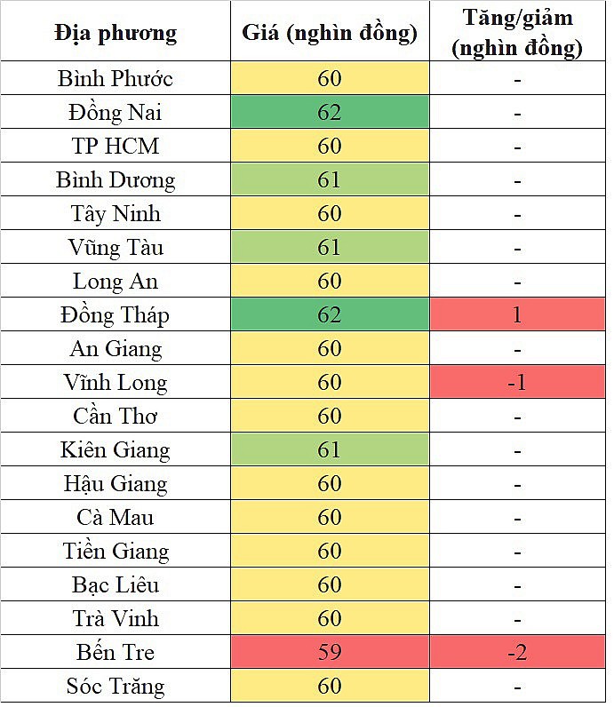 Giá heo hơi hôm nay ngày 2/4/2024: Giảm sâu nhất 2.000 đồng/kg