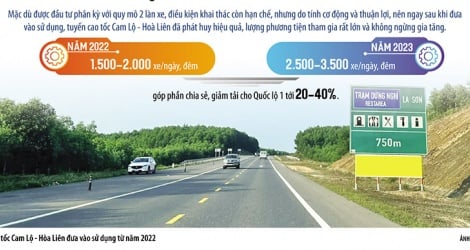 Entwickeln Sie ein Szenario zur Abkühlung des „Hotspots“ der Autobahn Cam Lo