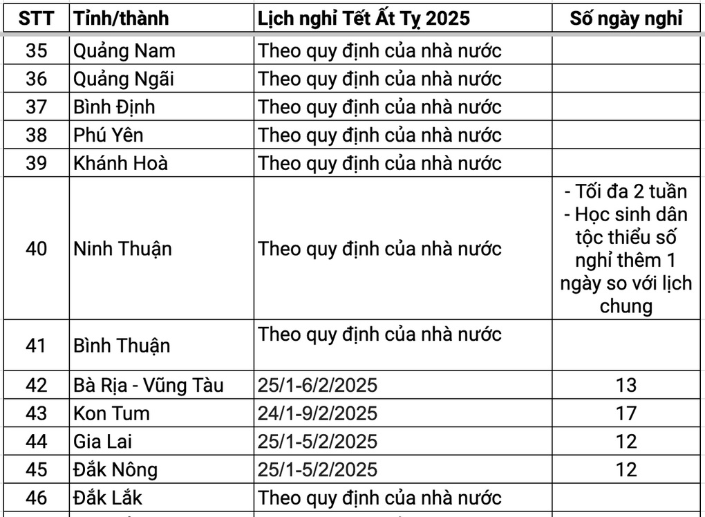 Lịch nghỉ Tết Ất Tỵ các trường tư Hà Nội: Có trường nghỉ từ 23 tháng Chạp - 3