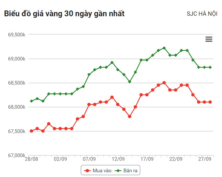 出典：Rong Viet Online Service JSC VDOS