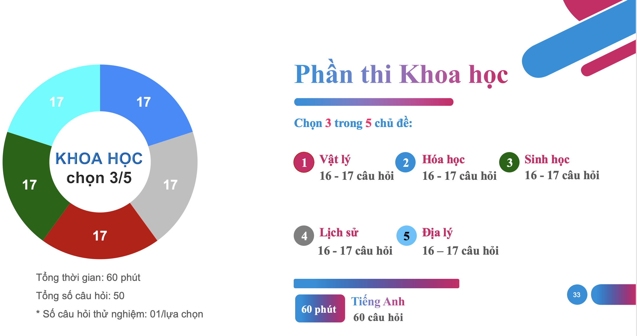 Các mốc thời gian tổ chức Kỳ thi Đánh giá năng lực (HSA) năm 2025 -0