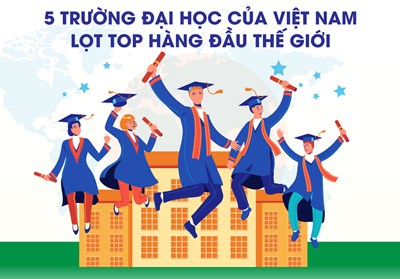 5 trường đại học Việt Nam lọt top hàng đầu thế giới