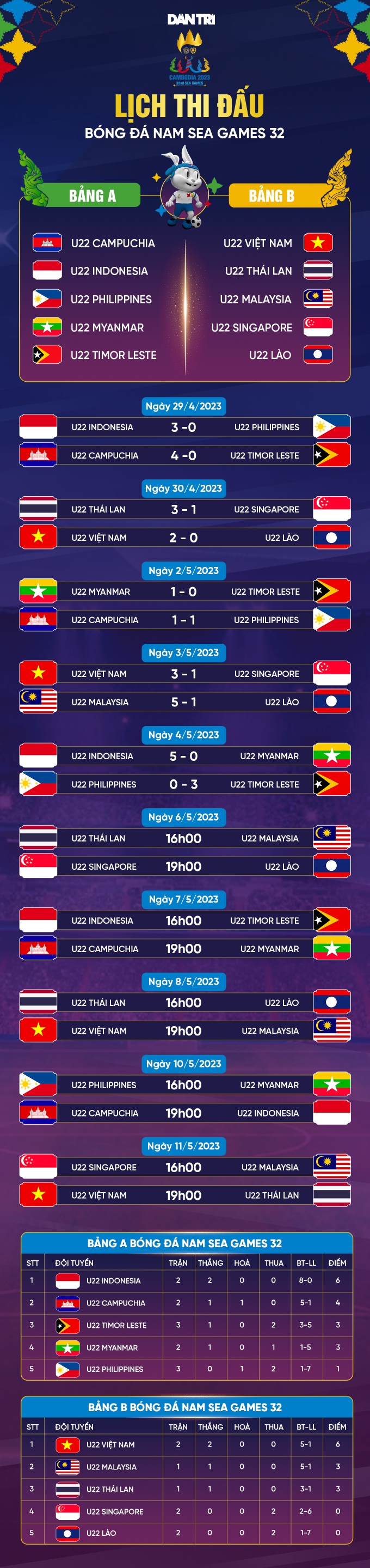 Thua sốc Timor Leste 0-3, U22 Philippines bị loại sớm ở SEA Games 32 - 2