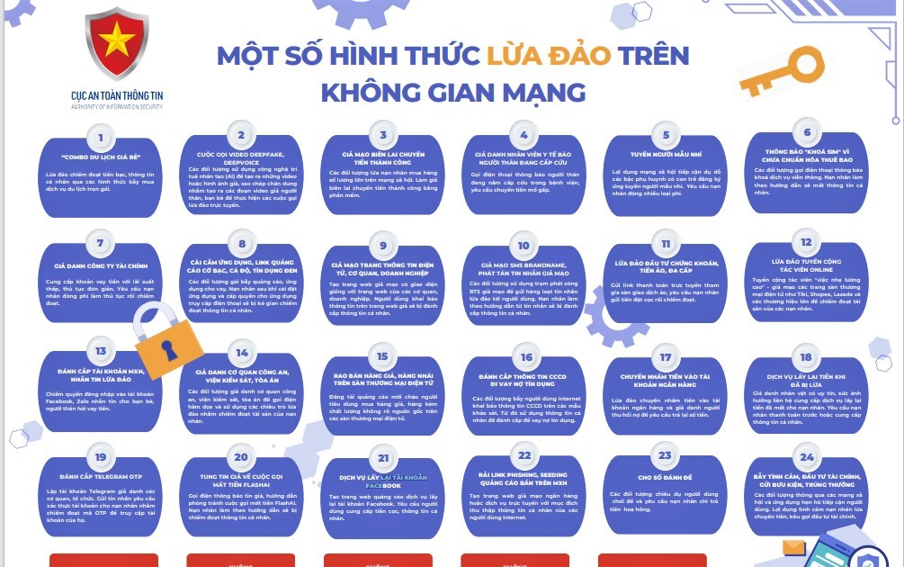 Cảnh báo về 24 hình thức lừa đảo trên không gian mạng