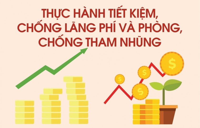 Đẩy mạnh thực hành tiết kiệm, chống lãng phí trong mọi lĩnh vực của đời sống kinh tế - xã hội