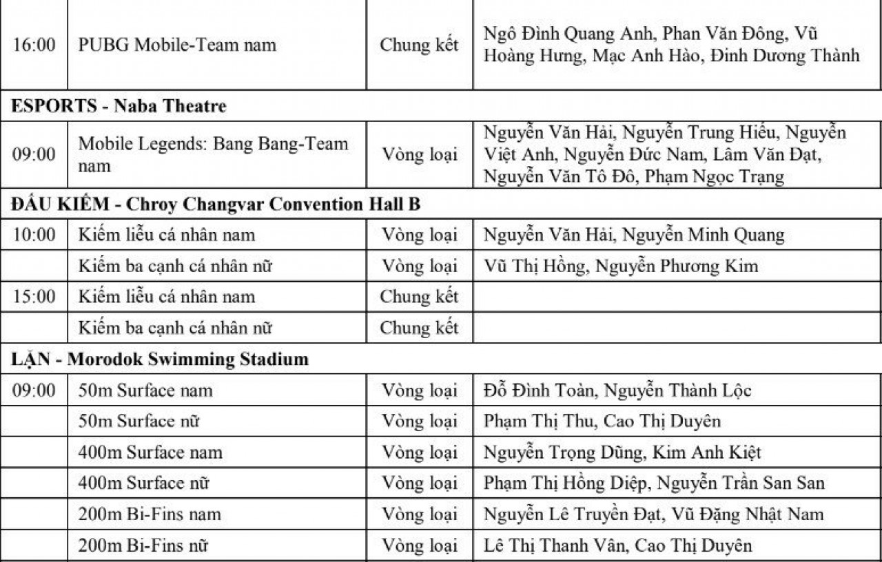 trực tiếp sea games 32 hôm nay 13/5: thêm cơn mưa vàng?