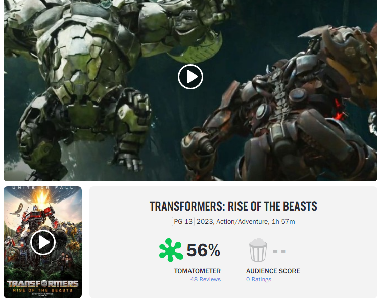 'Transformers: Rise of the Beasts' nhận 'cà chua thối' - Ảnh 1.
