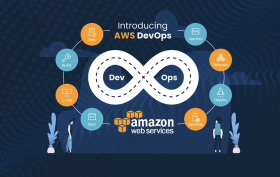 AWS with a wide range of services