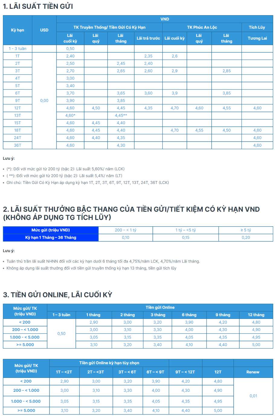 ACB interest rate table at the beginning of 2024. Screenshot.