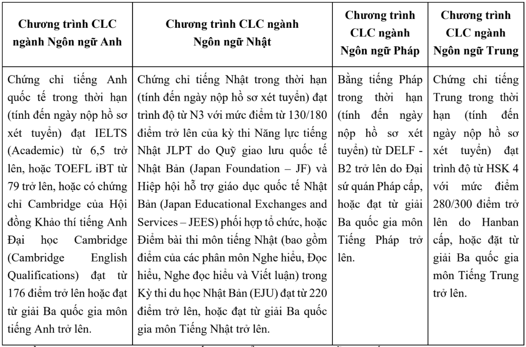 Điểm sàn Trường ĐH Ngoại thương