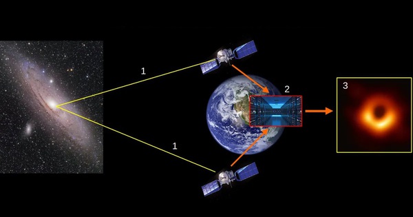 Südkorea entwickelt „Konstellation“ zur Jagd auf Weltraummonster