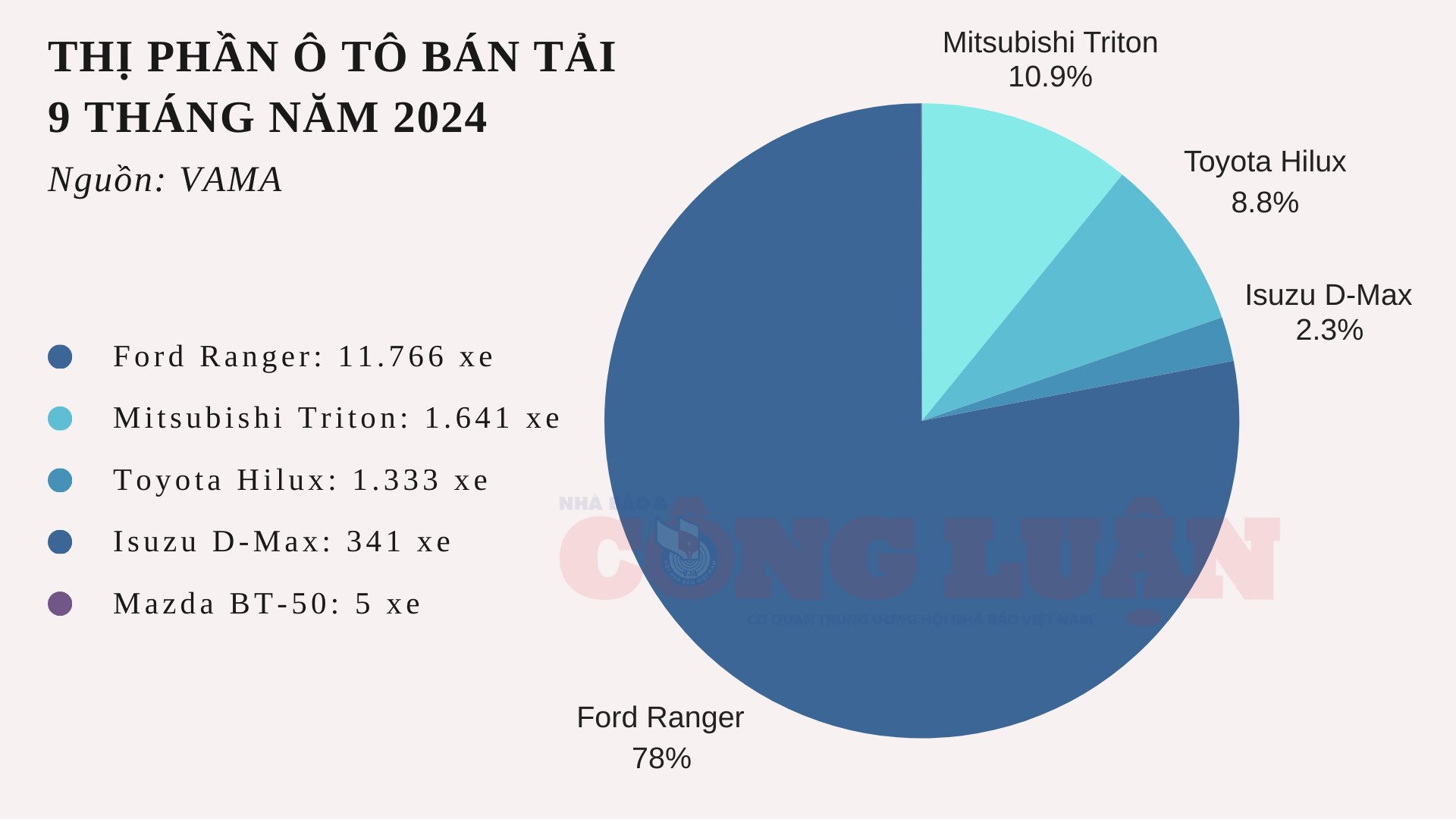 Mitsubishi Triton Truck zu verkaufen, schnell, aber Ford Ranger ist immer noch der König, Bild 2