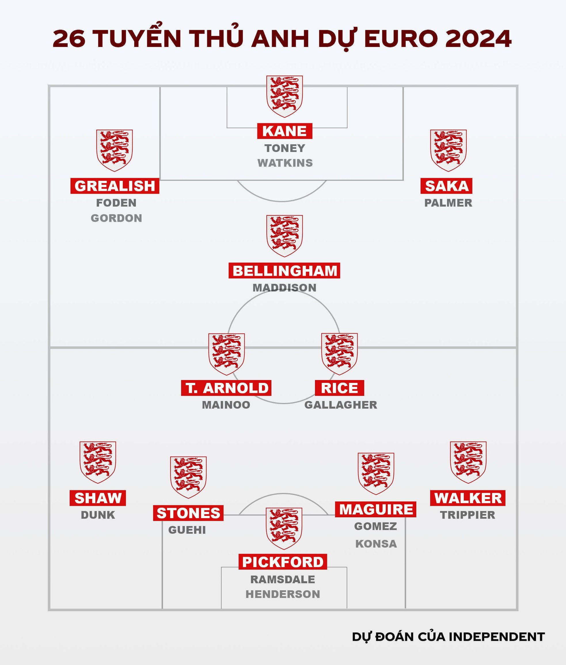 EURO 2024: England shows off its power with a squad of 'billion euro' stars photo 1